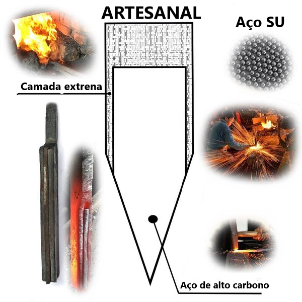 Faca Estilo Chinês Feita à Mão